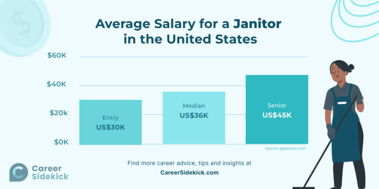 A Step-by-Step Guide to Applying for a Janitor Job Position