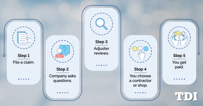 Simple Steps to File an Insurance Claim Without Any Hassle